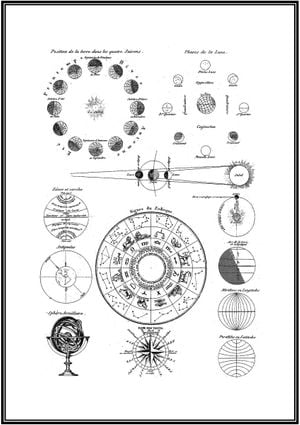 Vintage Astro Map 21x30