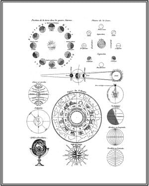 Vintage Astro Map 40x50