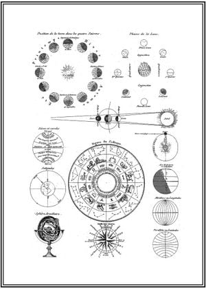 Vintage Astro Map 50x70