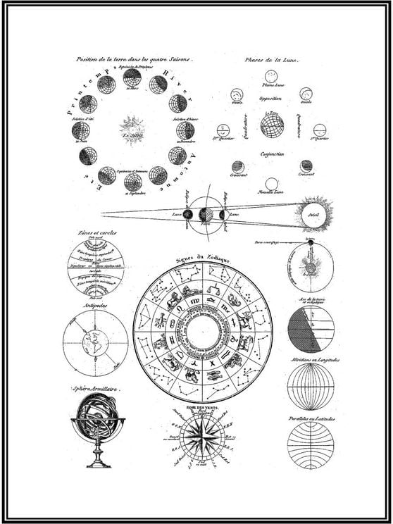 Vintage Astro Map