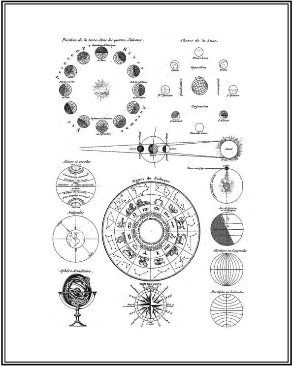 Vintage Astro Map