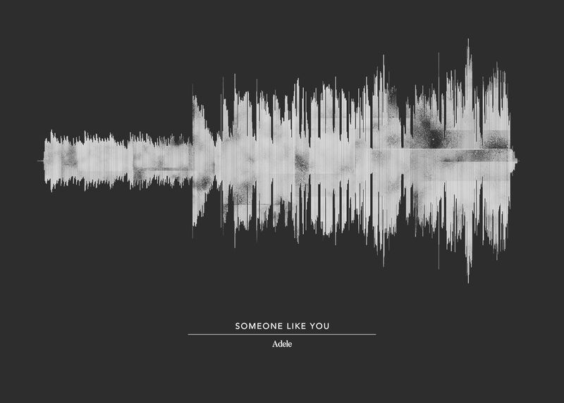 Dokonaj Zakupu Someone Like You Plakat Online Dearsam Pl